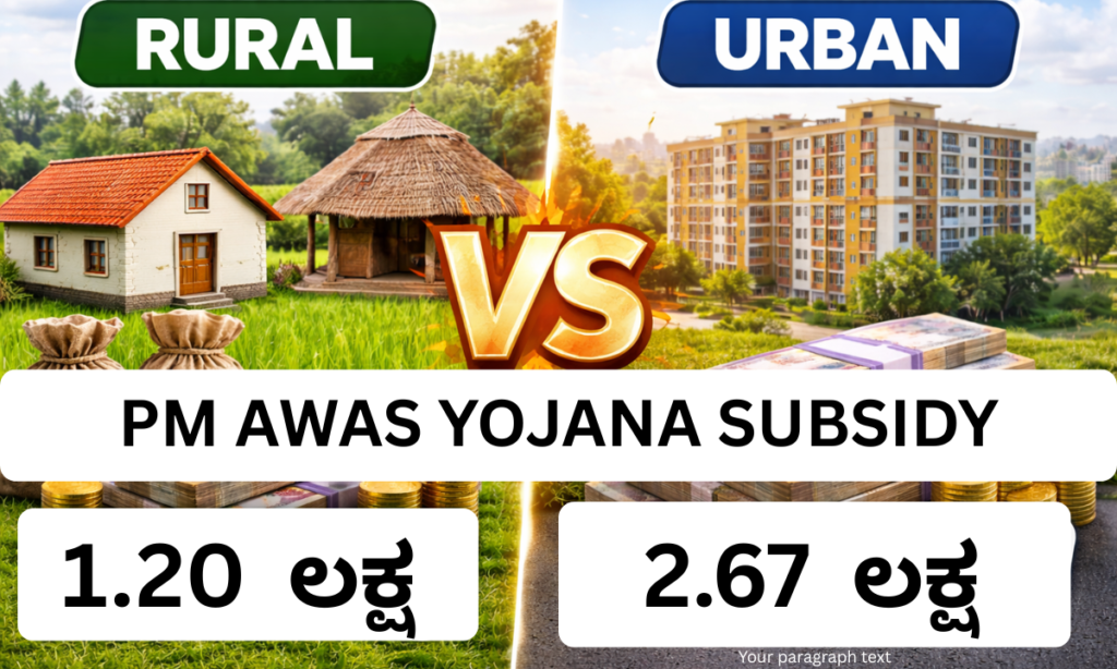 PMAY urban and gramin funding pattern comparison 2026