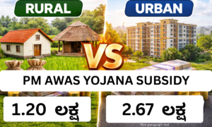 PMAY urban and gramin funding pattern comparison 2026