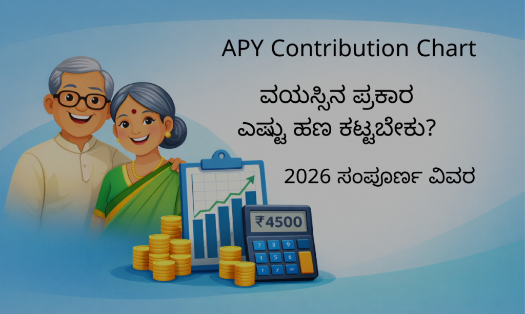 APY contribution chart age wise monthly payment