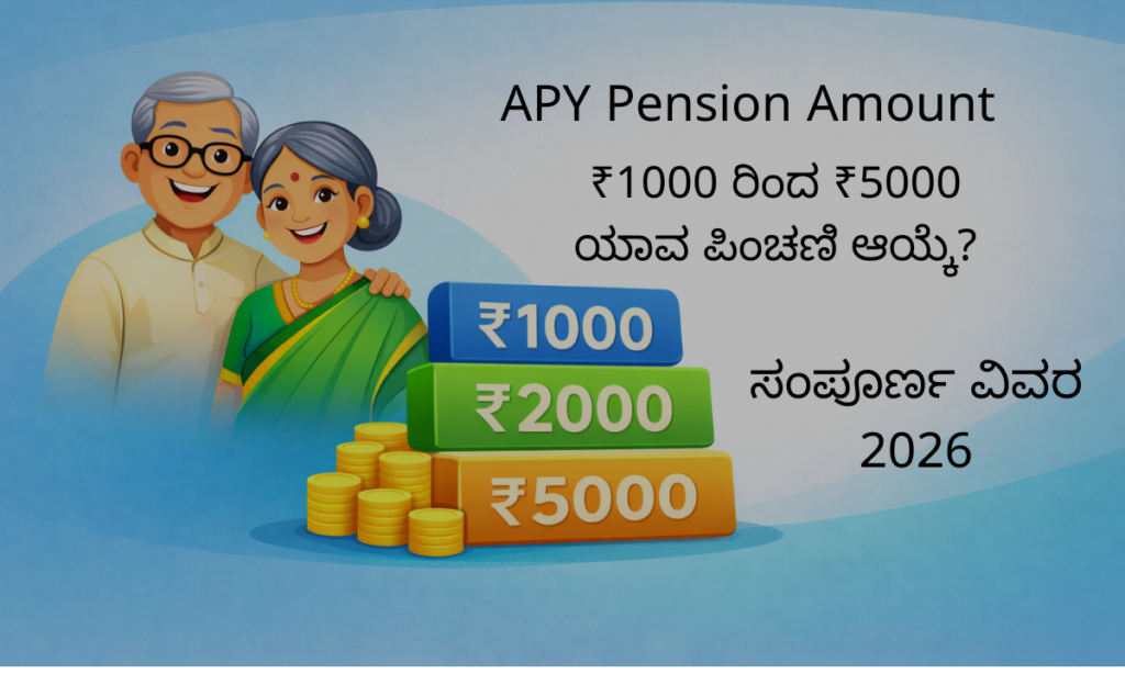 APY pension amount options ₹1000 to ₹5000